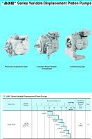 Bombas de Pistones A3H Series Variable Displacement Piston Pumps Yuken